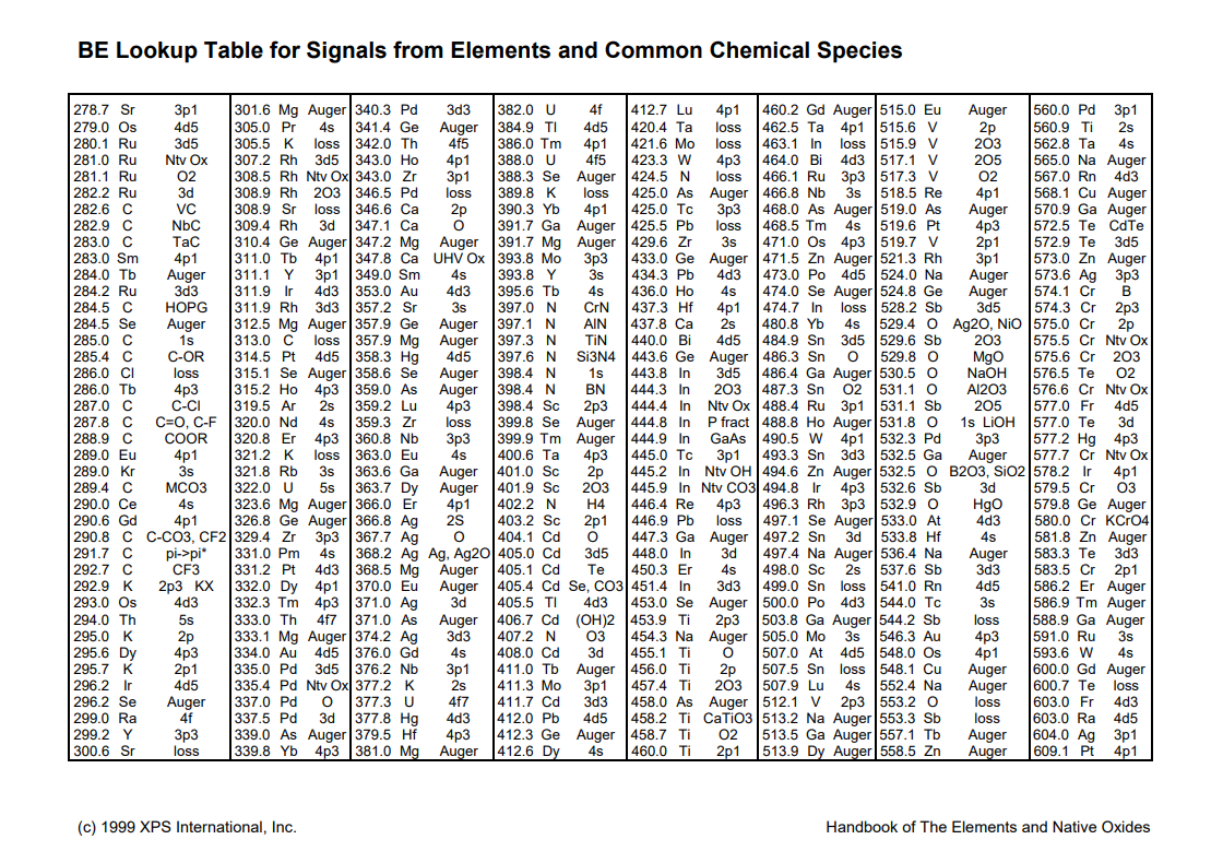 x射线光电子能谱仪xps结合能对照表