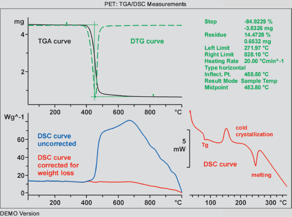 熱分析在高分子材料中的應用dsctga導熱係數tmadma