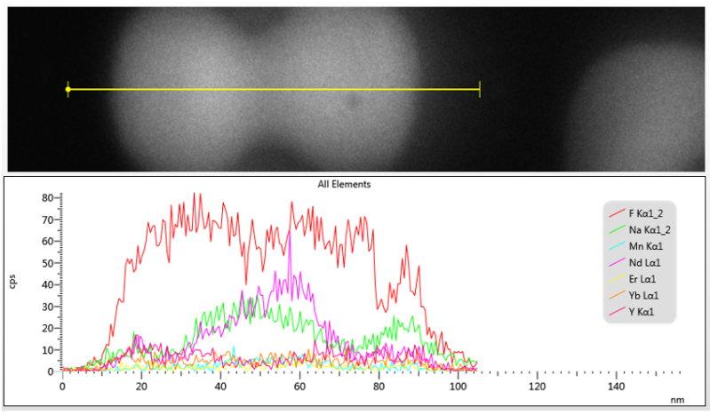 EDS/EDX能谱常见问题总结